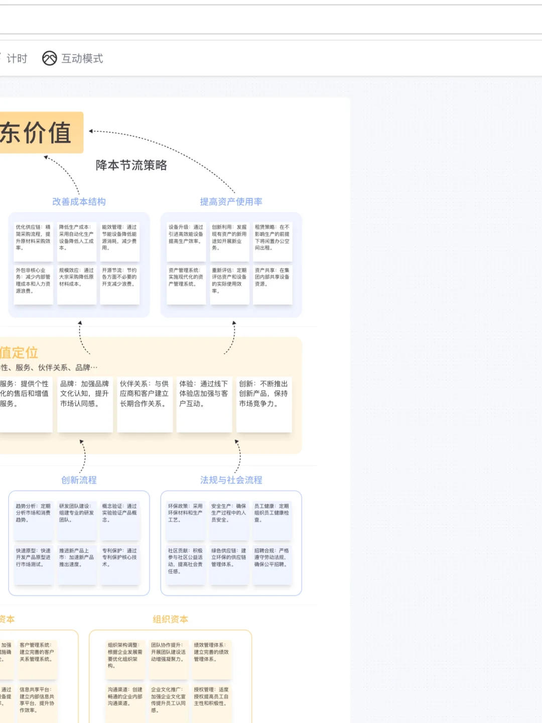 商业是核心,战略是引擎