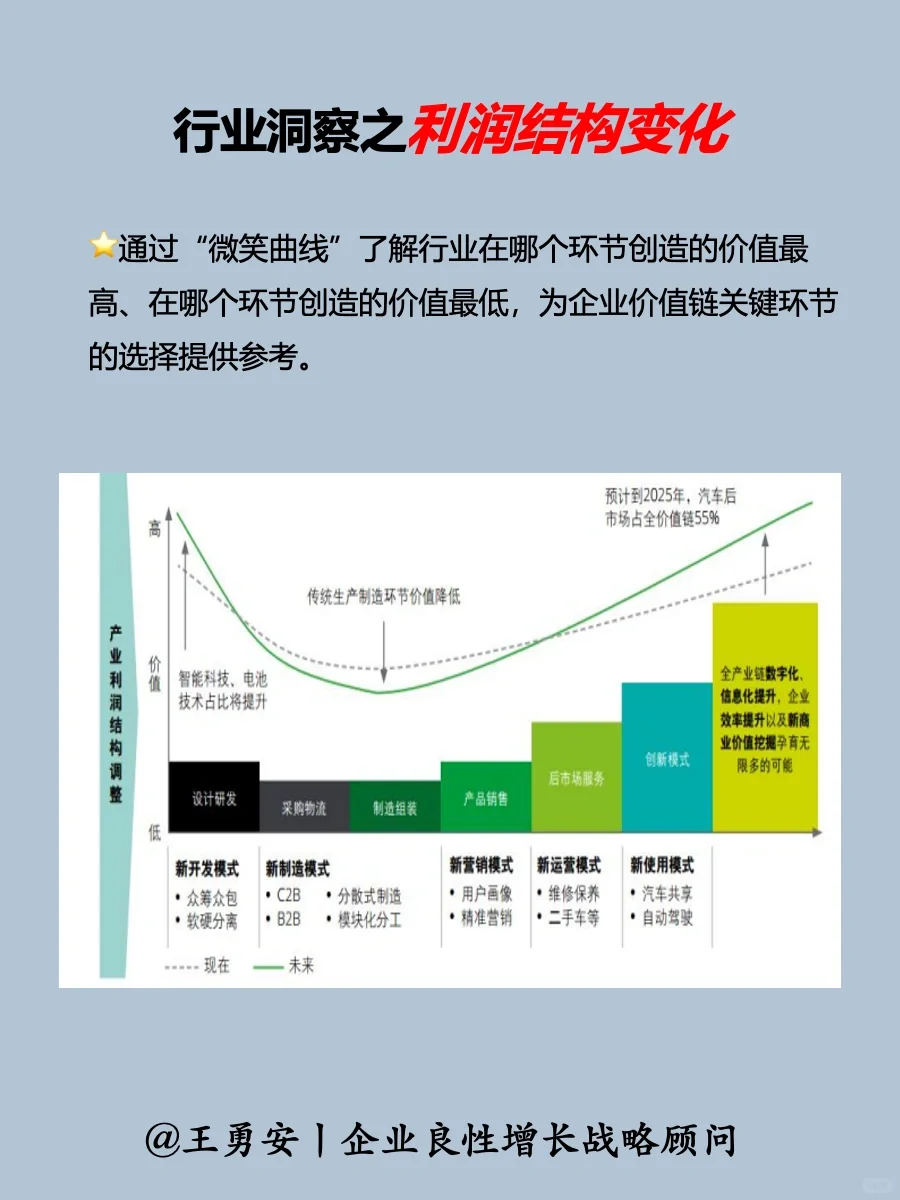战略:中小企业战略洞察之“看行业”