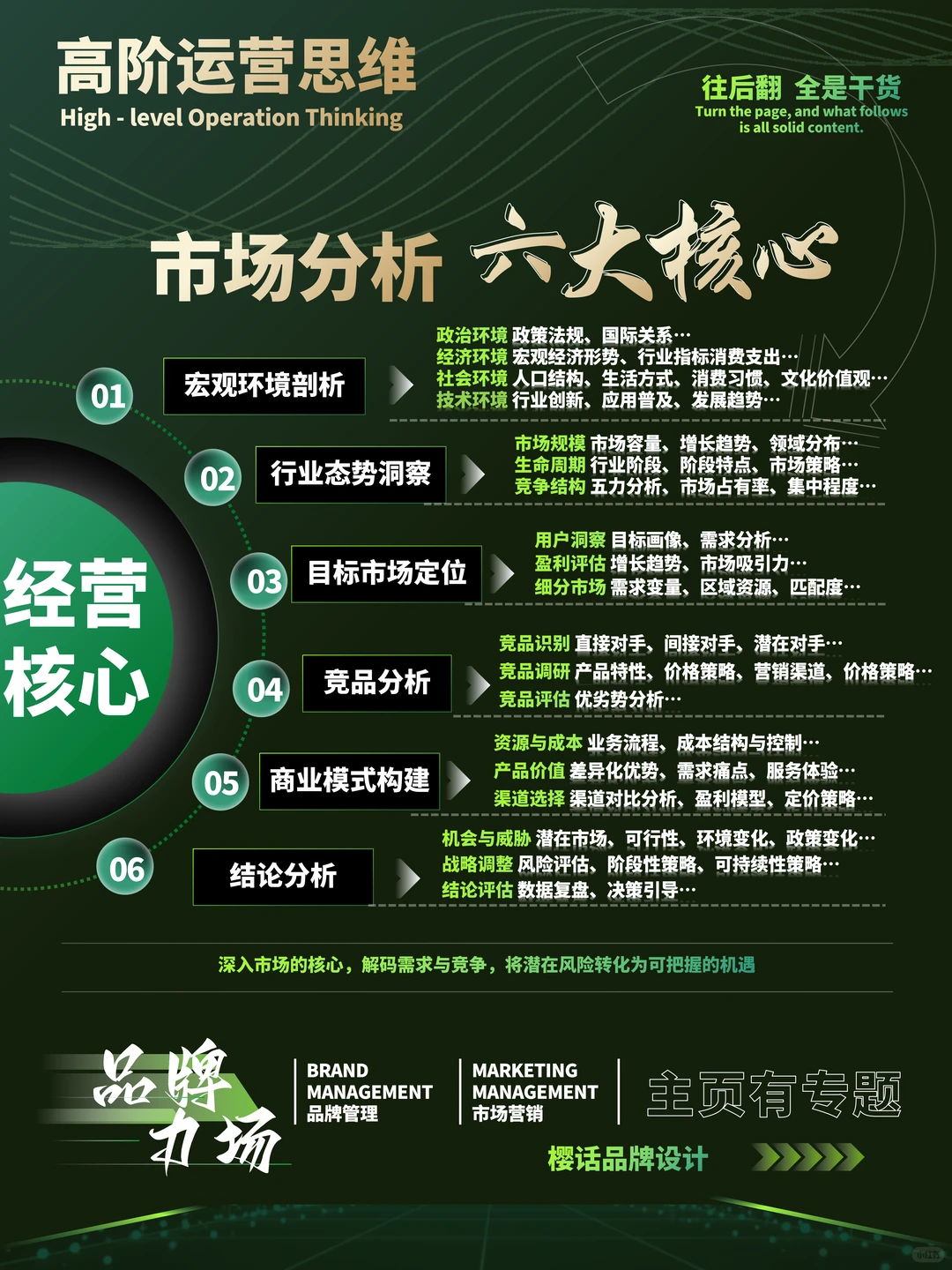 市场分析六步法,让你比对手快一步!