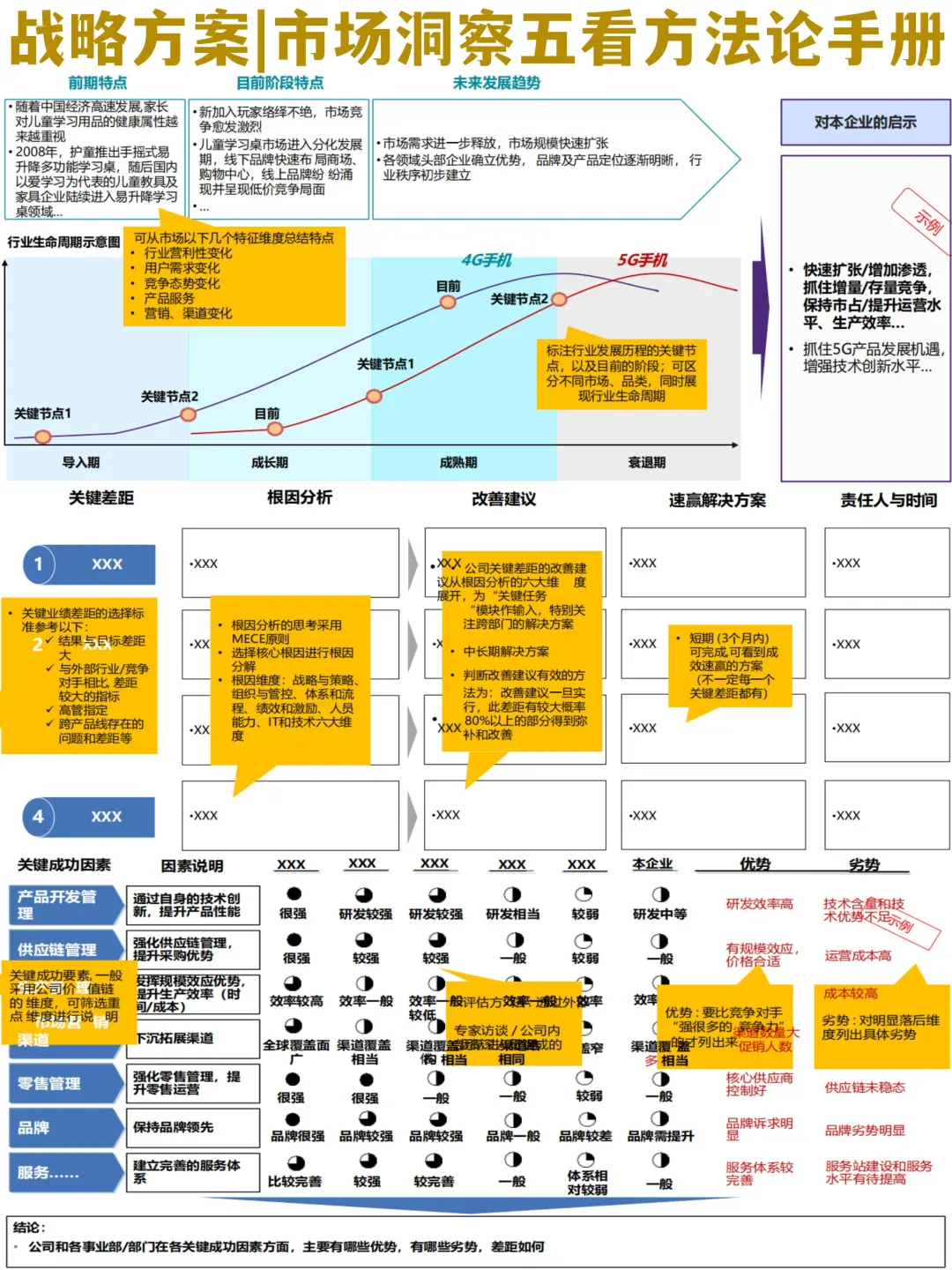 ? 揭秘:顶尖智能科技企业的5000亿营收战略
