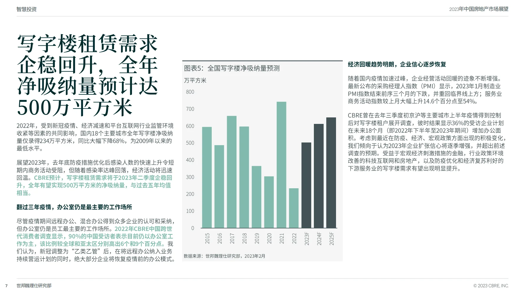 行业报告｜2023年中国房地产市场展望