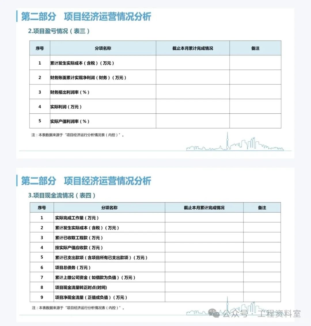 中建三局项目经济活动分析报告