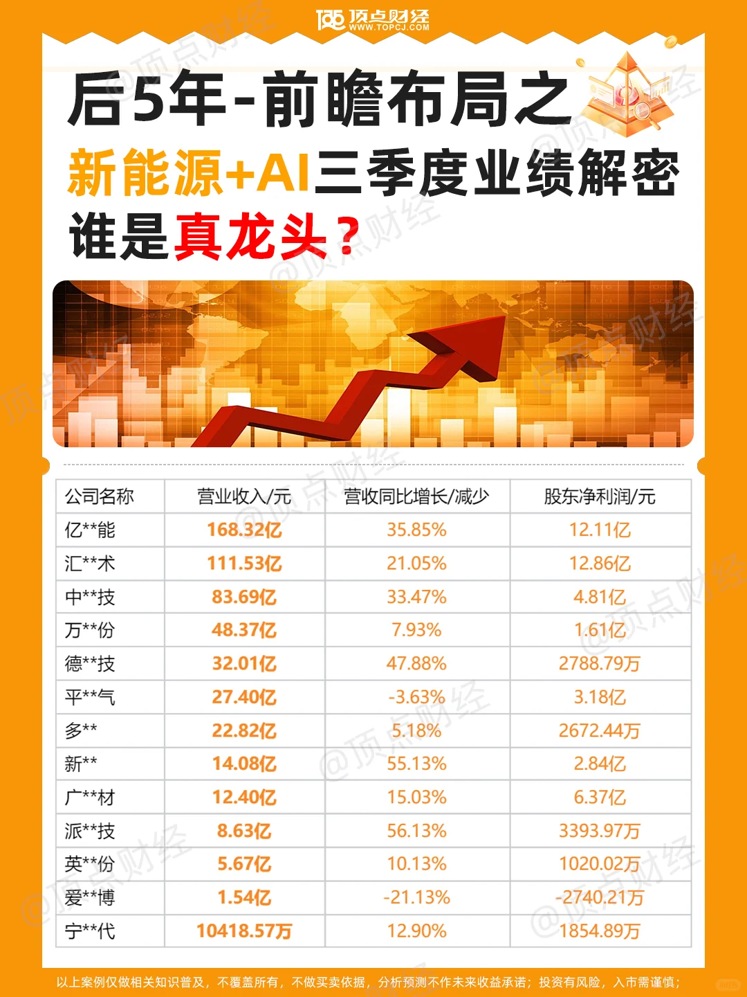 新能源+AI公司三季度成绩单速览！