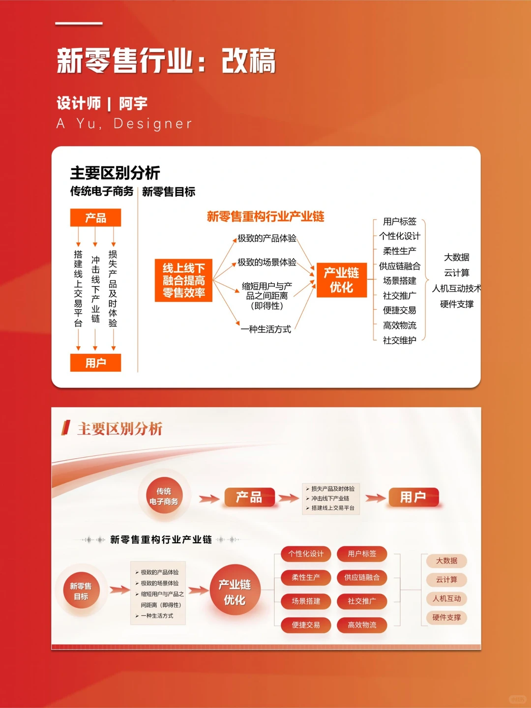 一份比较合格的新零售PPT是什么样的❓