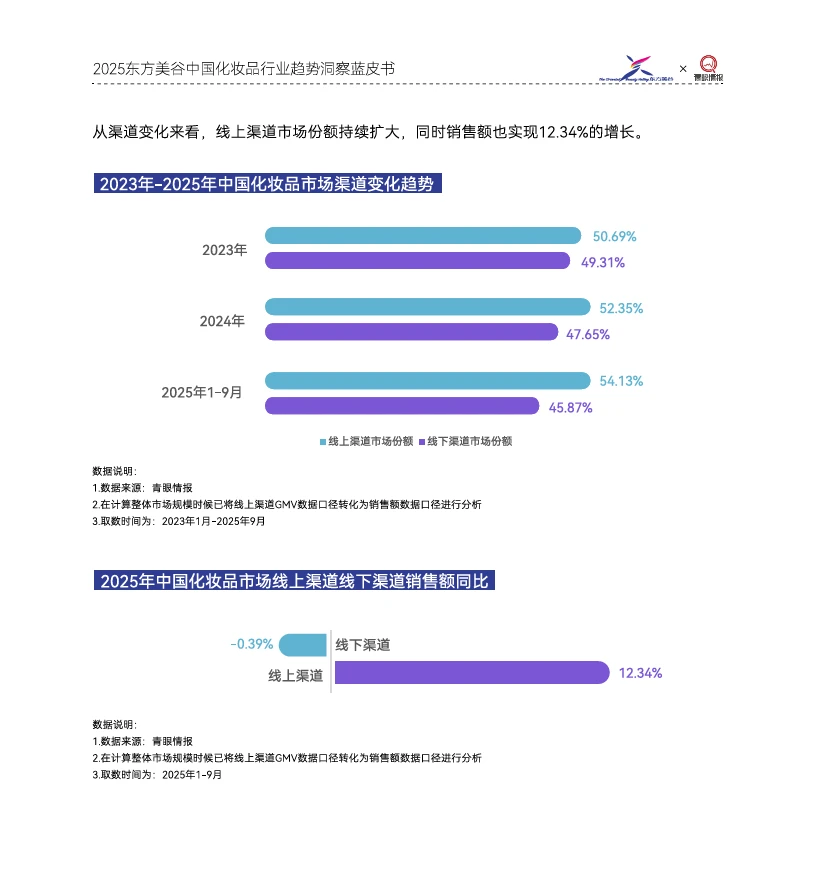 2025年中国化妆品行业趋势洞察蓝皮书