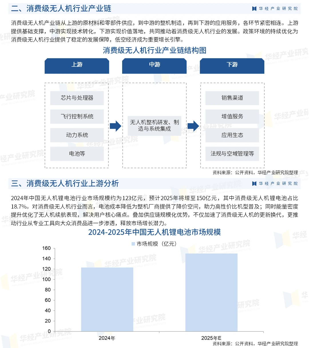 2026年中国消费级无人机行业市场研究报告