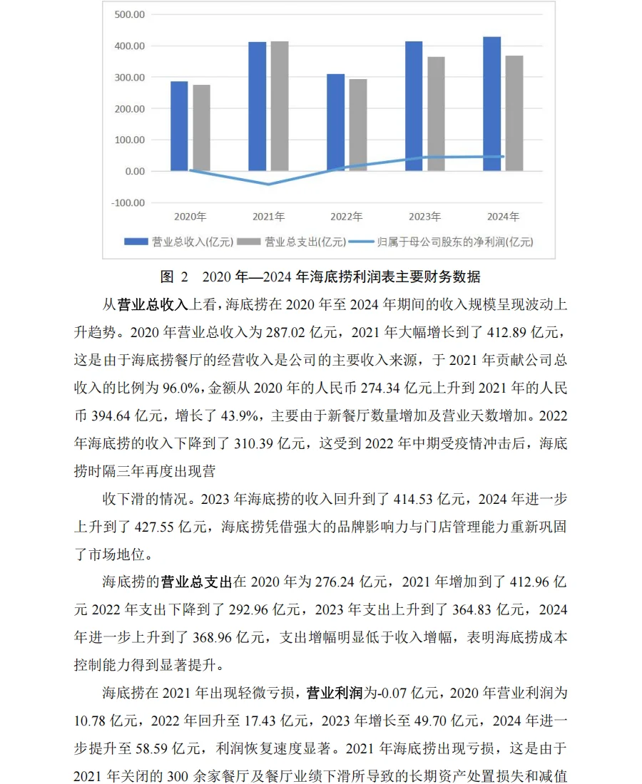 海底捞| 财务报表分析