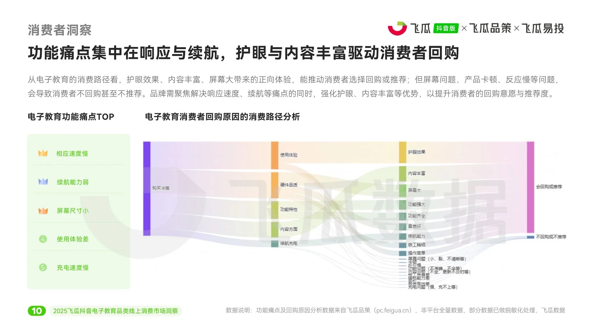 电子教育品类线上消费市场洞察!市场如何?