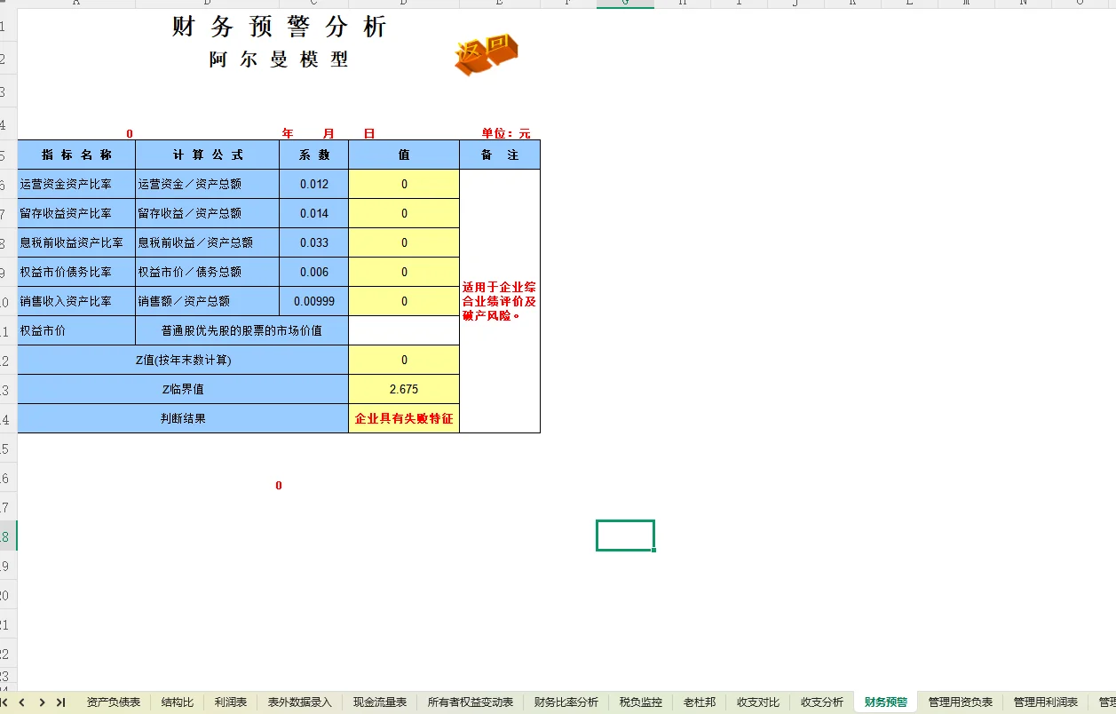 财务分析没头绪?从利润表到资产负债表,一