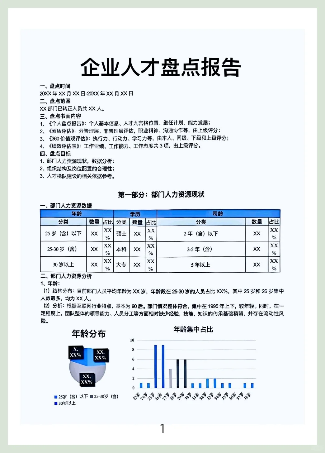 企业人才盘点报告