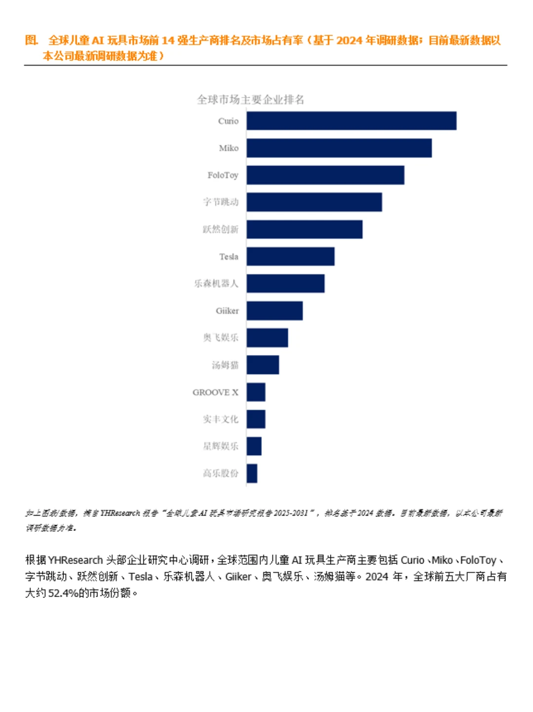 儿童AI玩具市场数据调研报告2026版