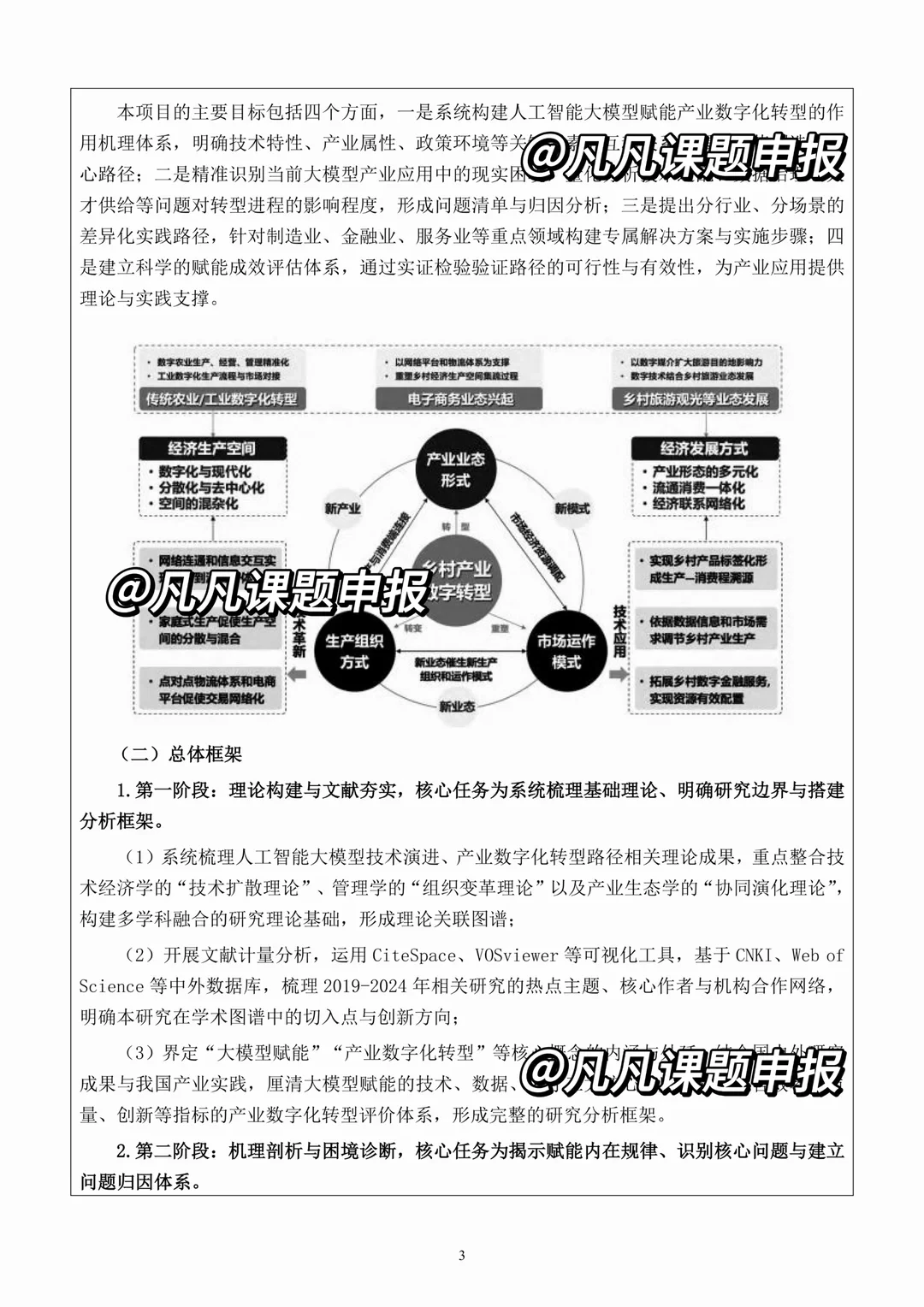 近期都在疯传！国社科基金项目申报书范本！