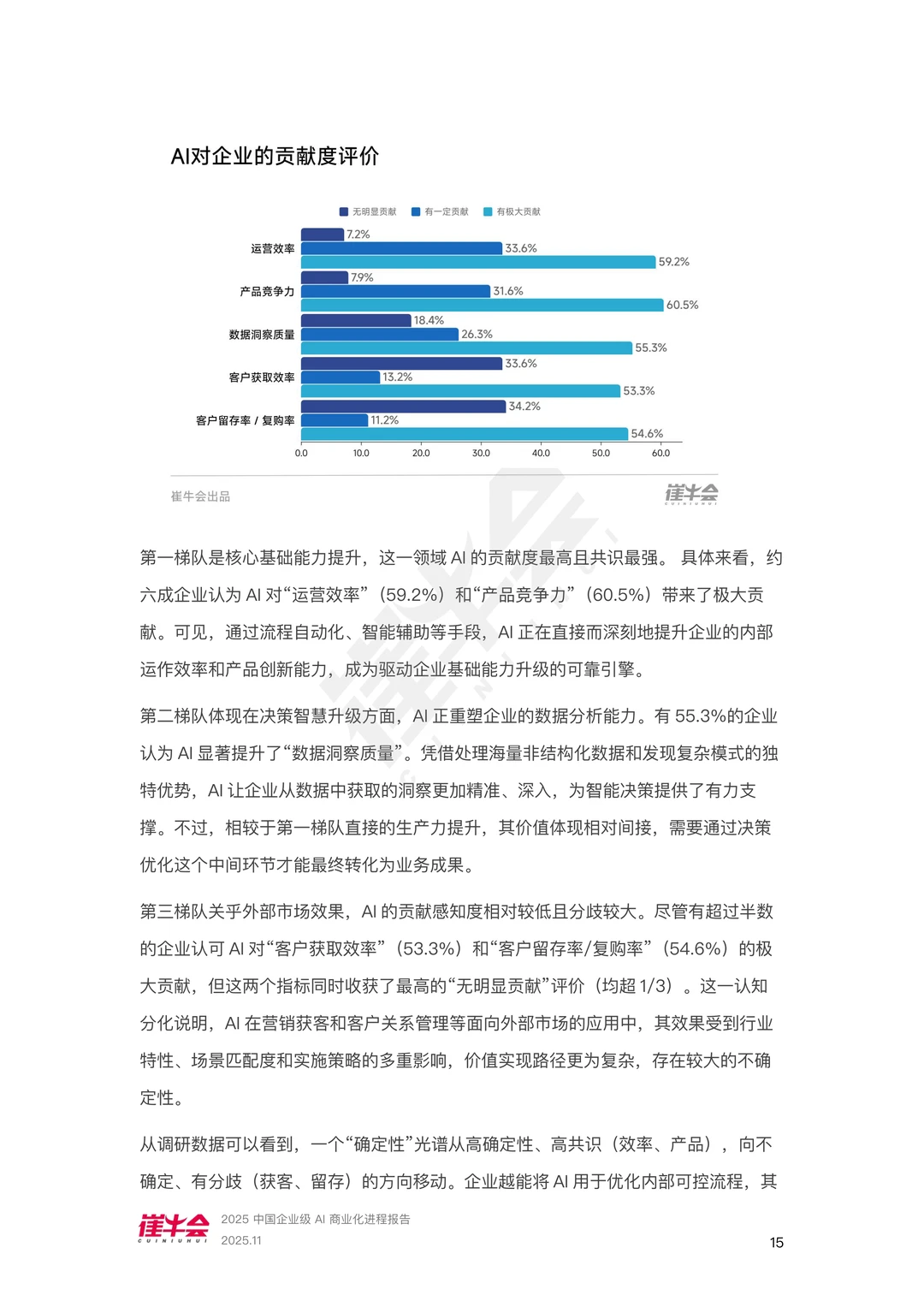 中国企业级AI商业化进程报告