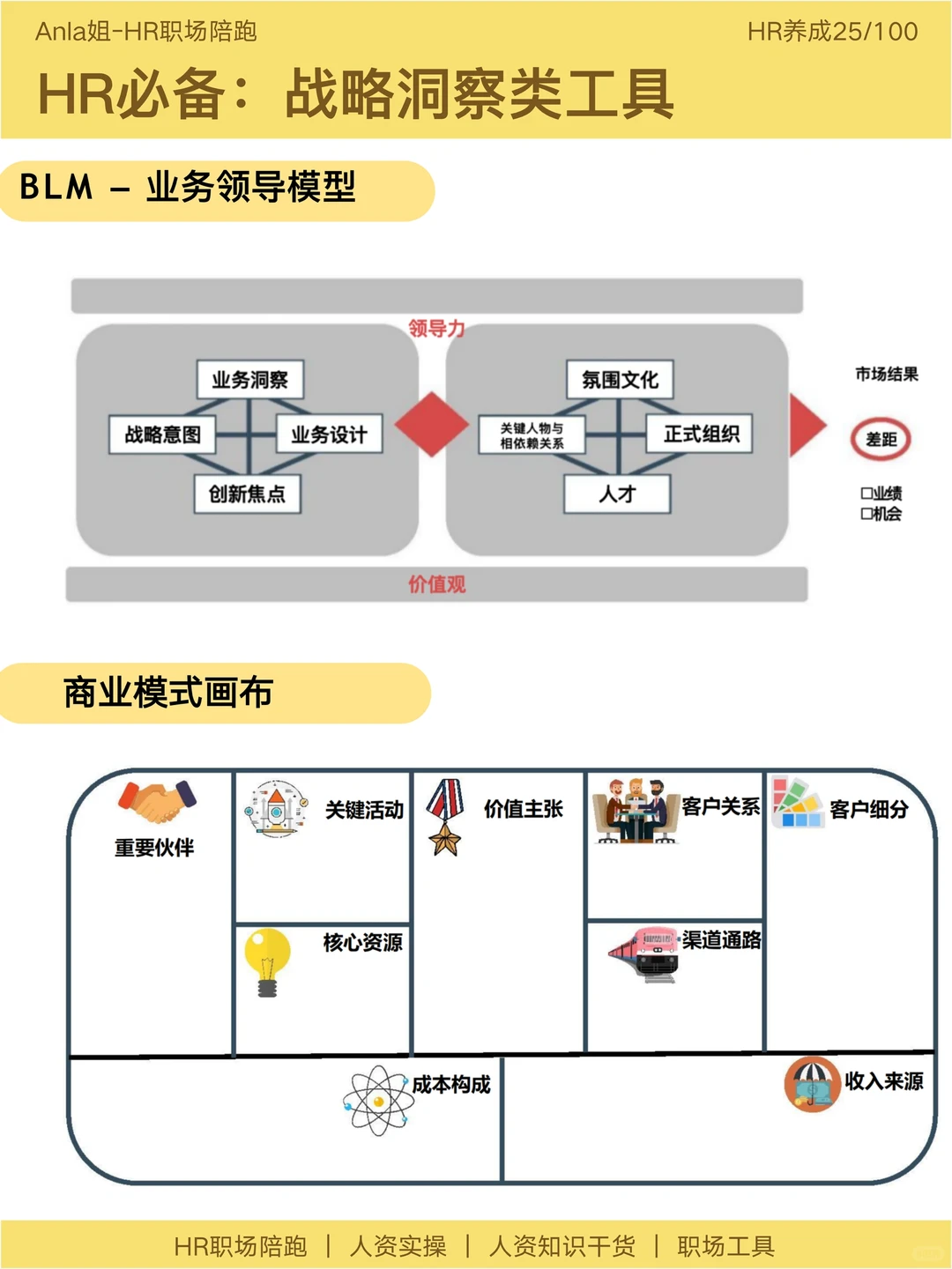 高阶HR必备:战略洞察,组织诊断,变革模型