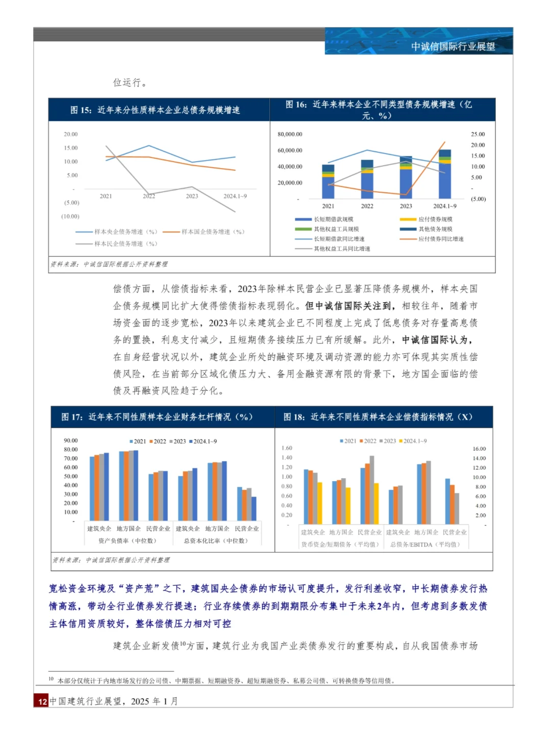 中国建筑行业展望