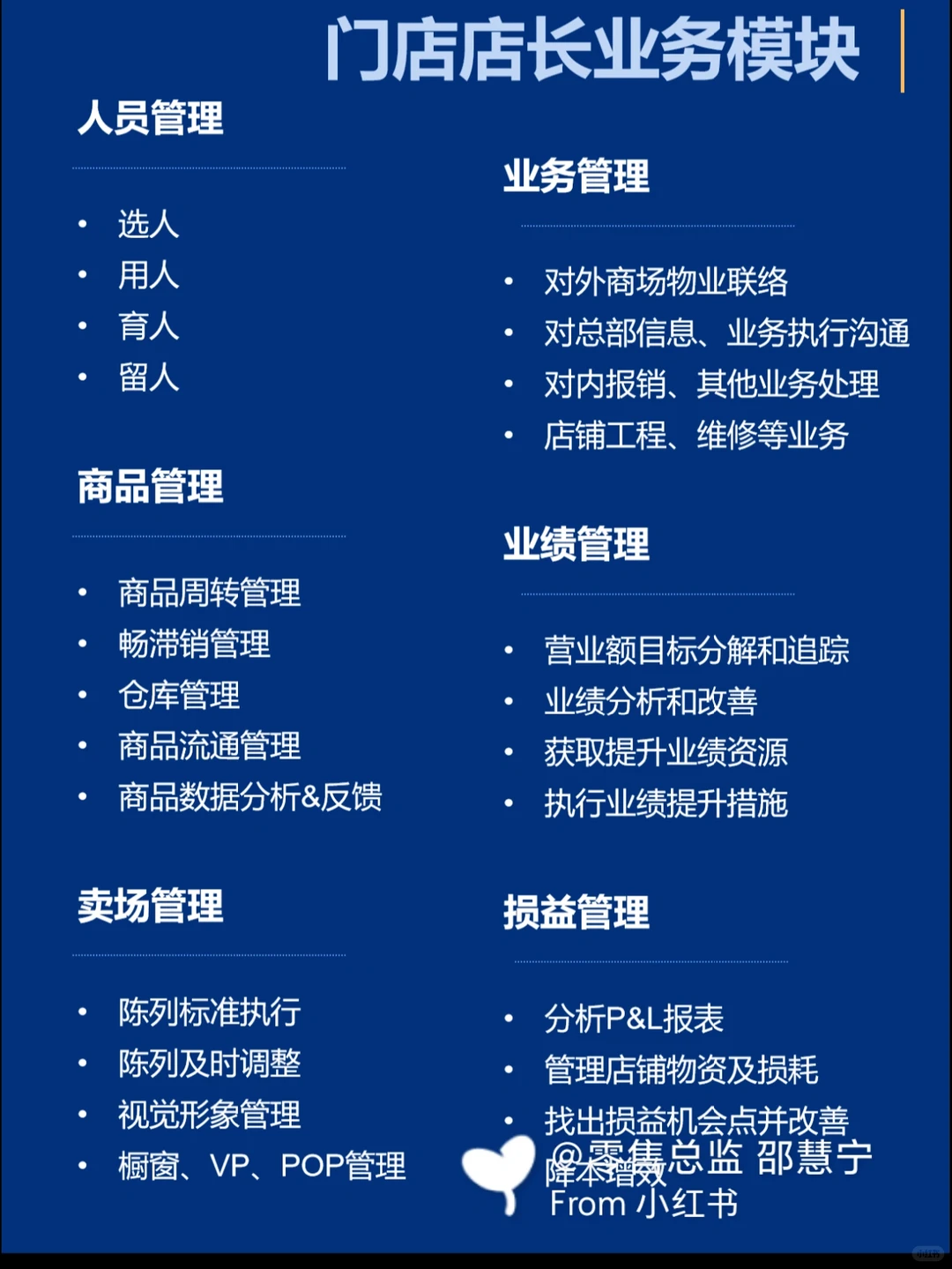 最全零售门店铺人员发展路径规划+培养计划