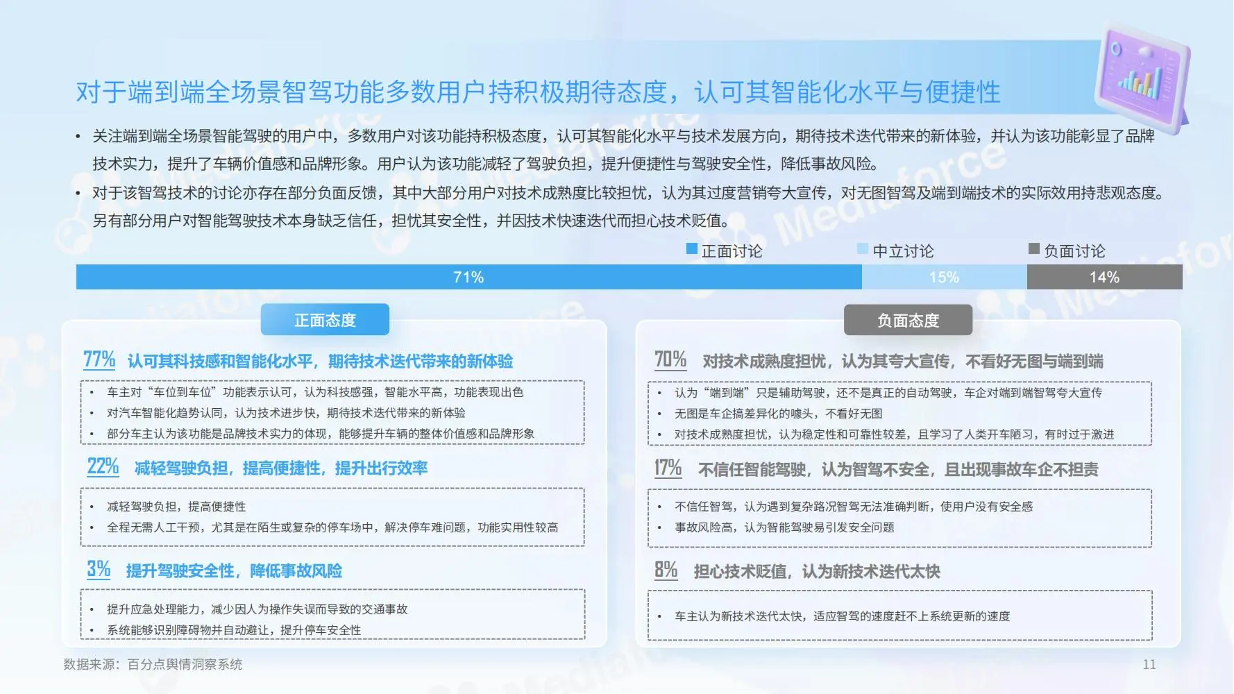 2025新能源汽车全场景智驾用户体验报告