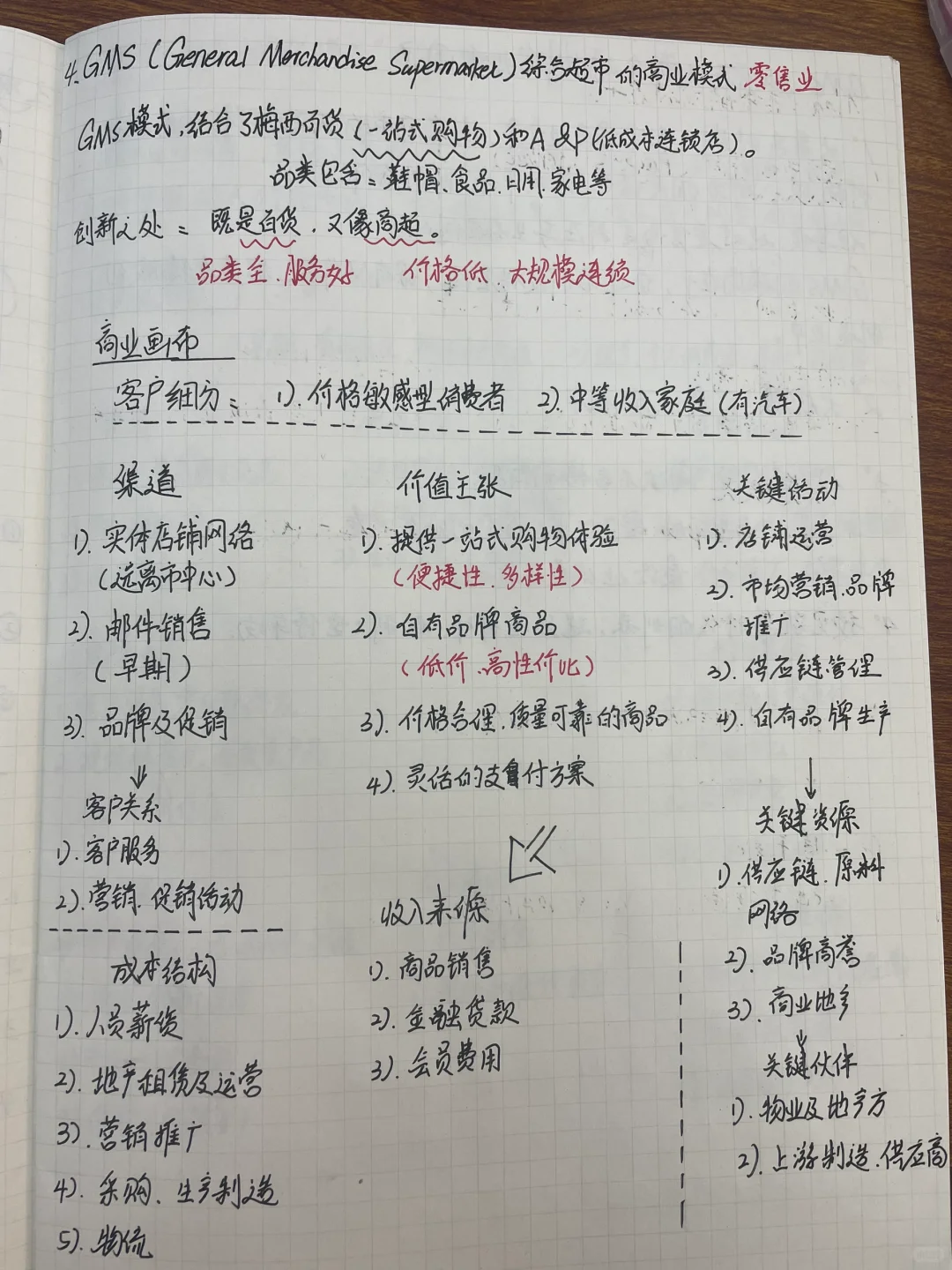 Day3. ??零售行业大佬的商业模式