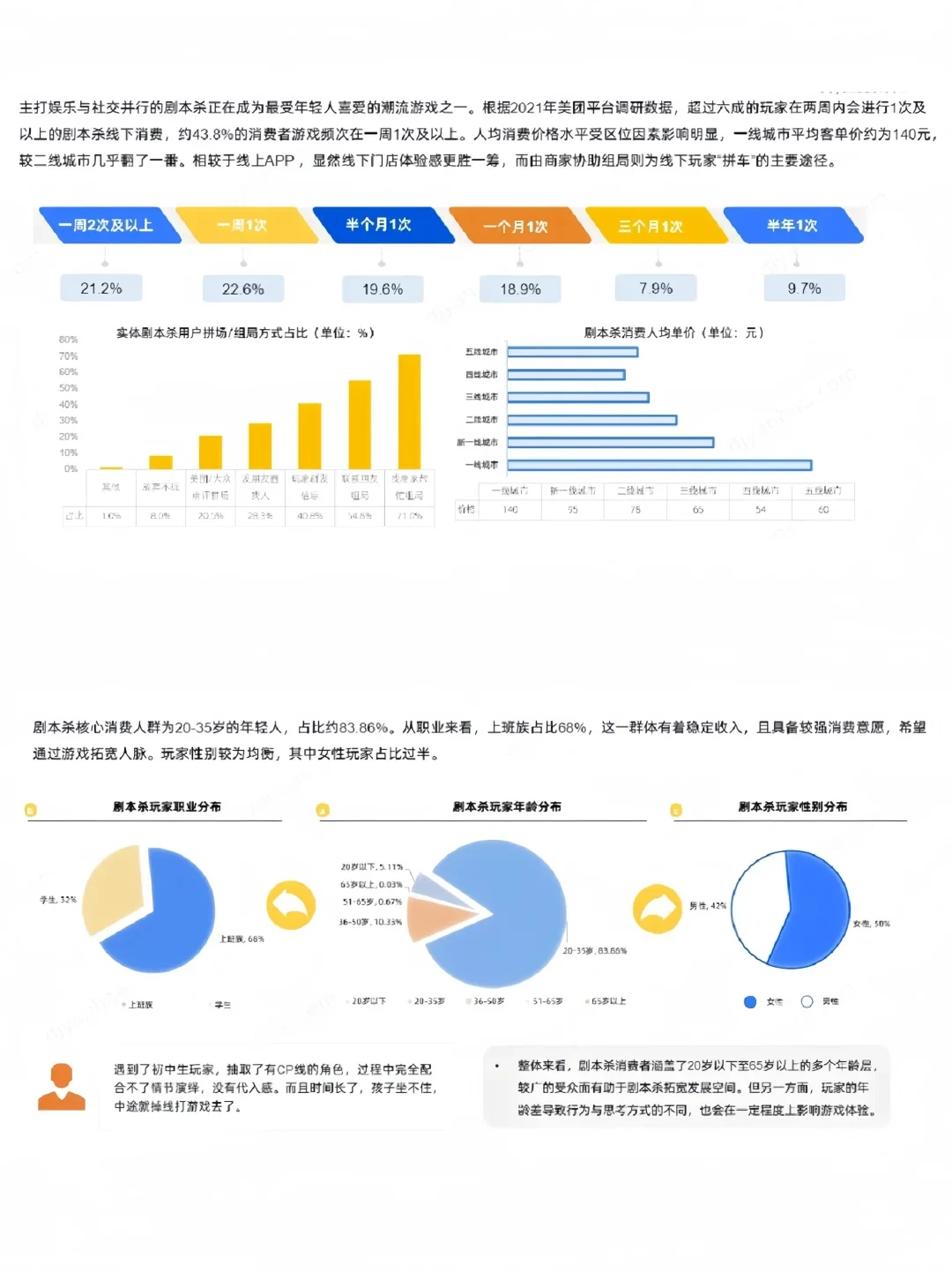 ✅2024剧本杀行业报告✅ 玩家到底想要啥