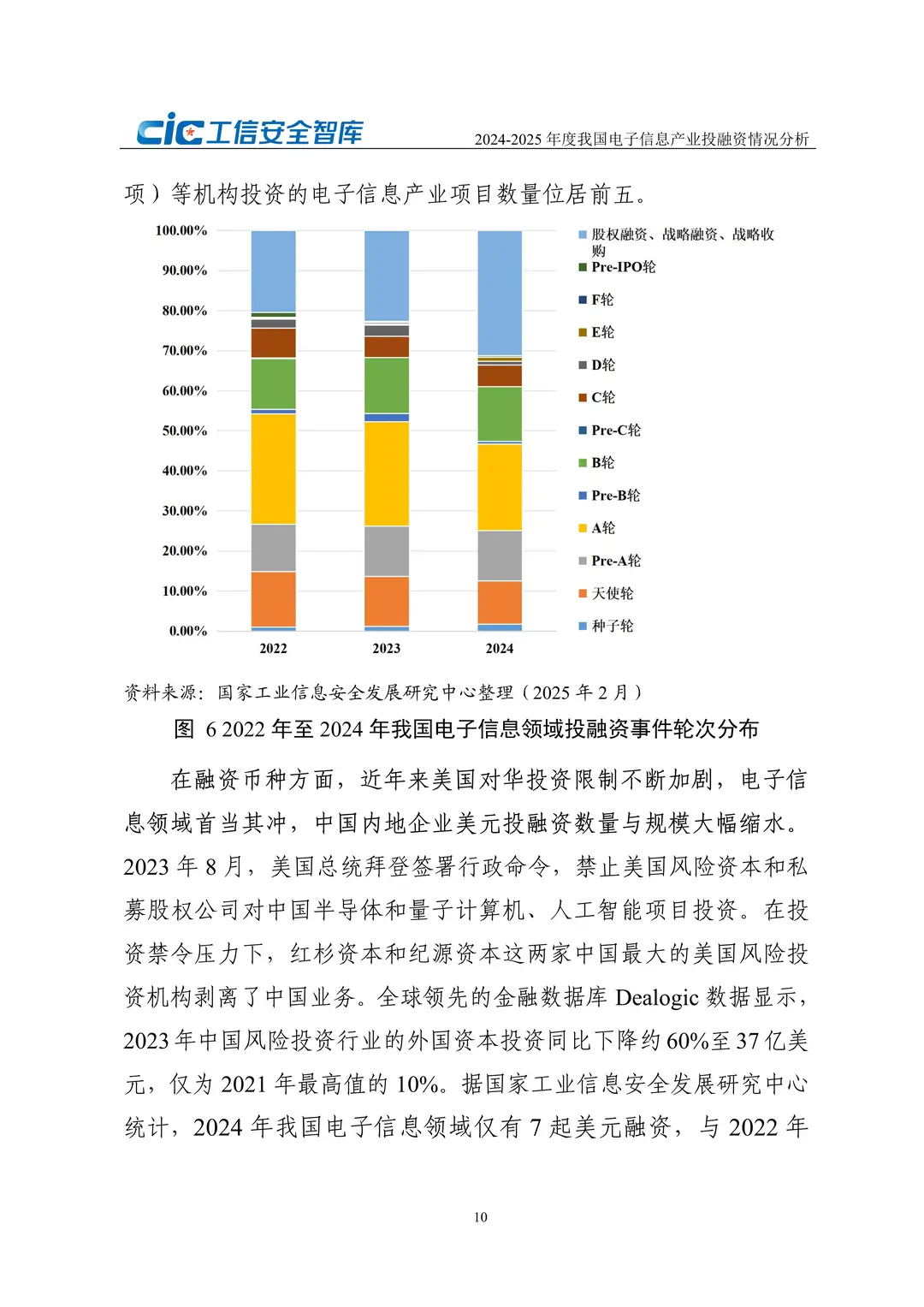?2024-2025电子信息产业投融资洞察