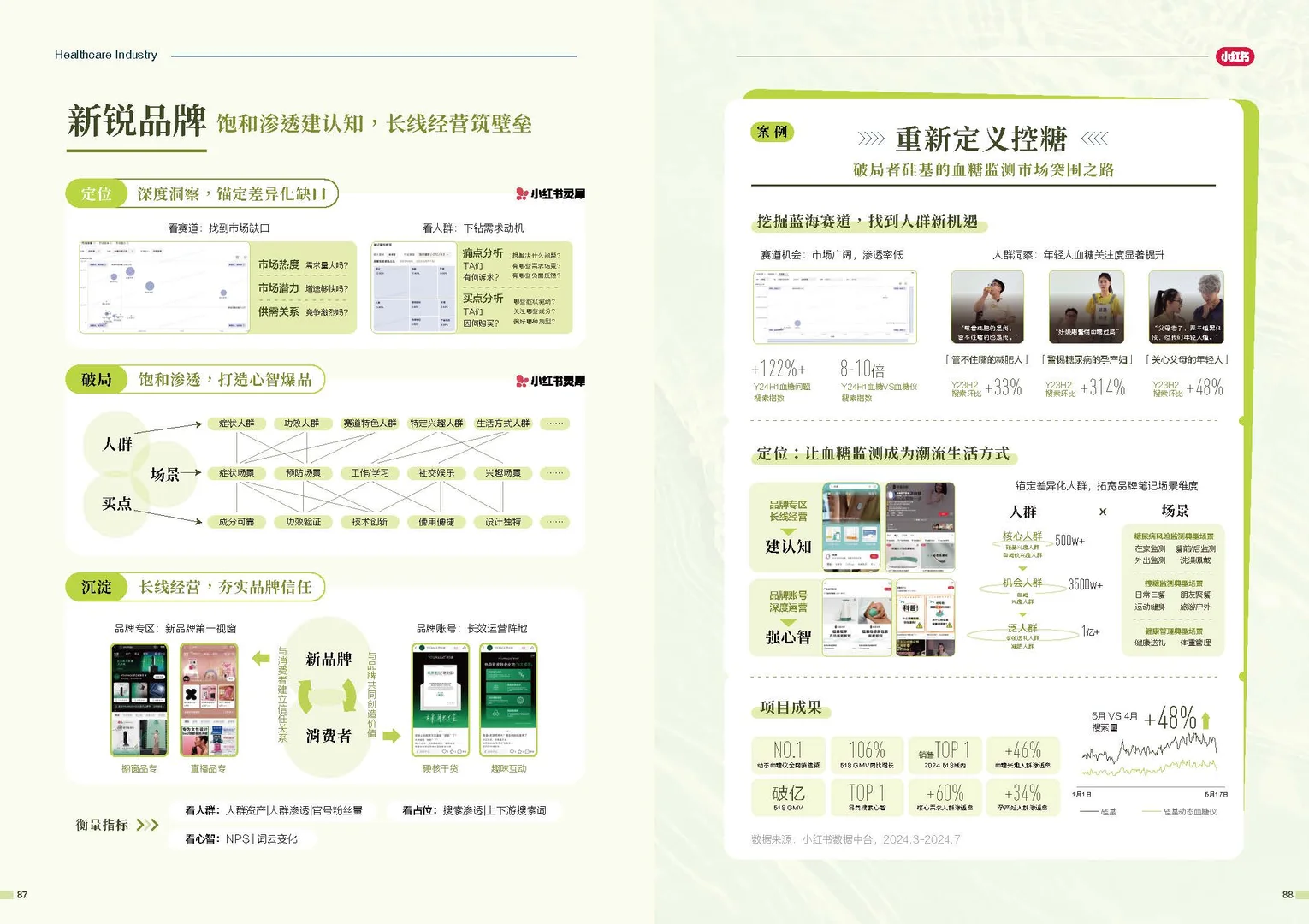 【疯抢！】小红书新出的品牌增长方法论