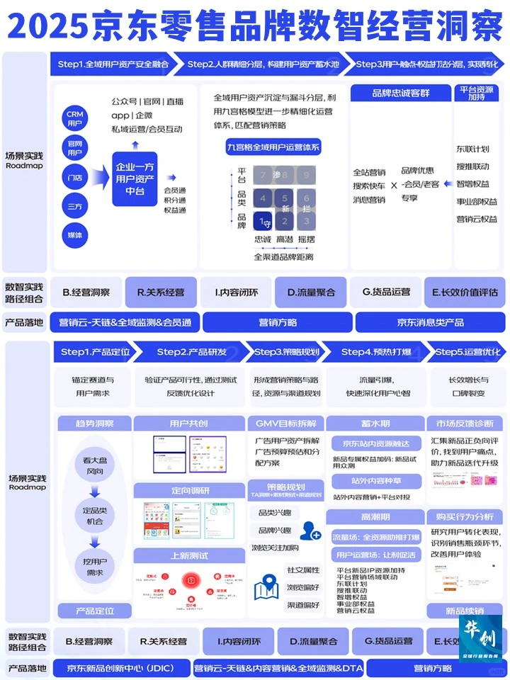 数智营销-2025年京东零售品牌数智经营洞察