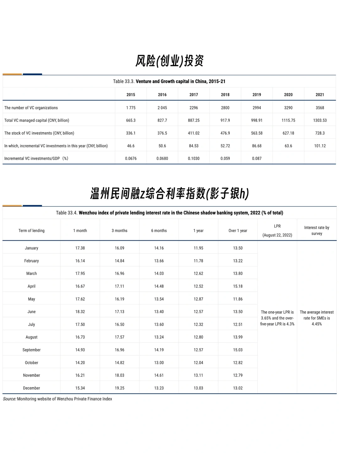 靠谱的中小企业融资数据和政策汇总哪里找?