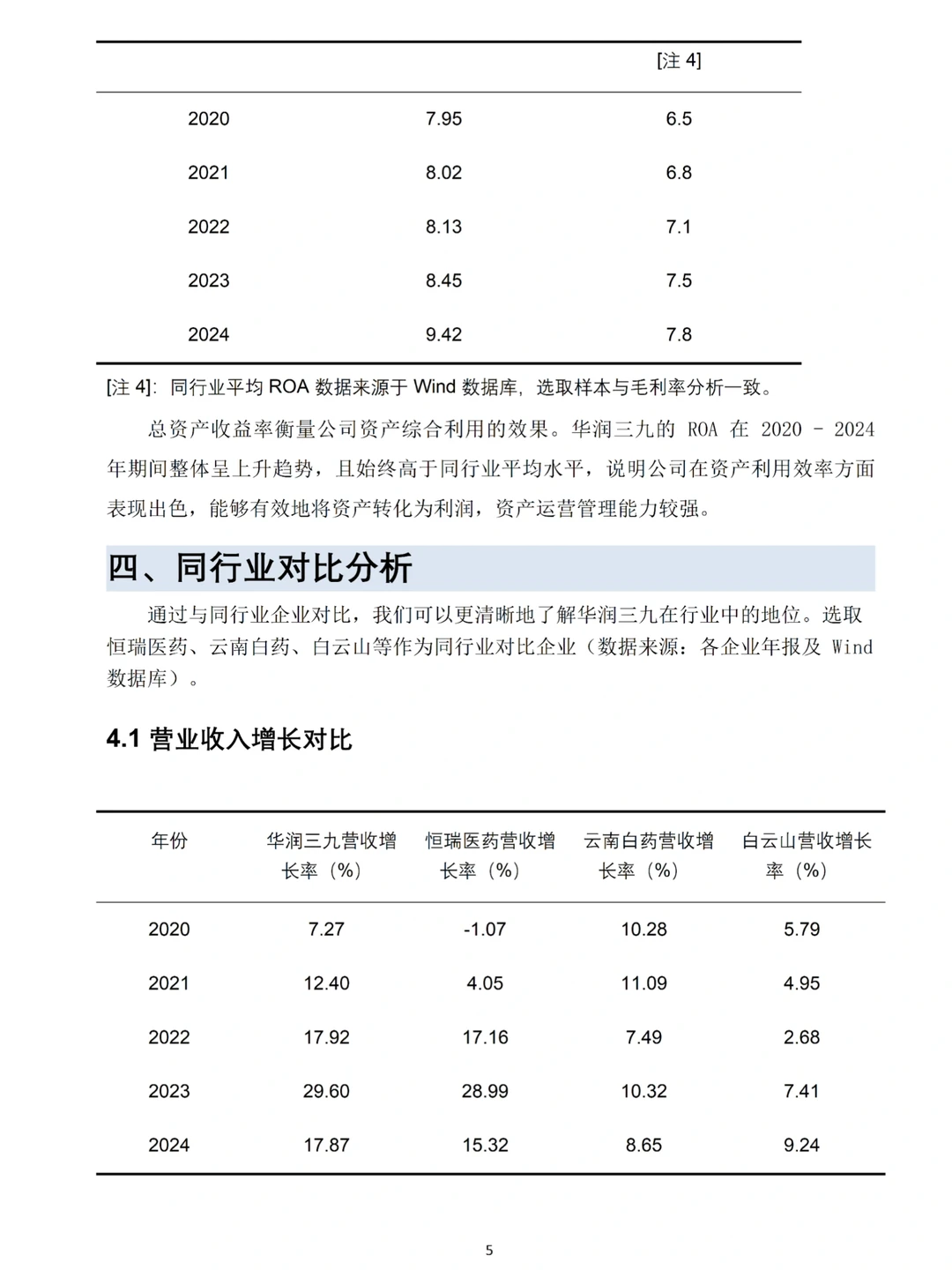 宝子们，你们想要的财务分析报告来了?