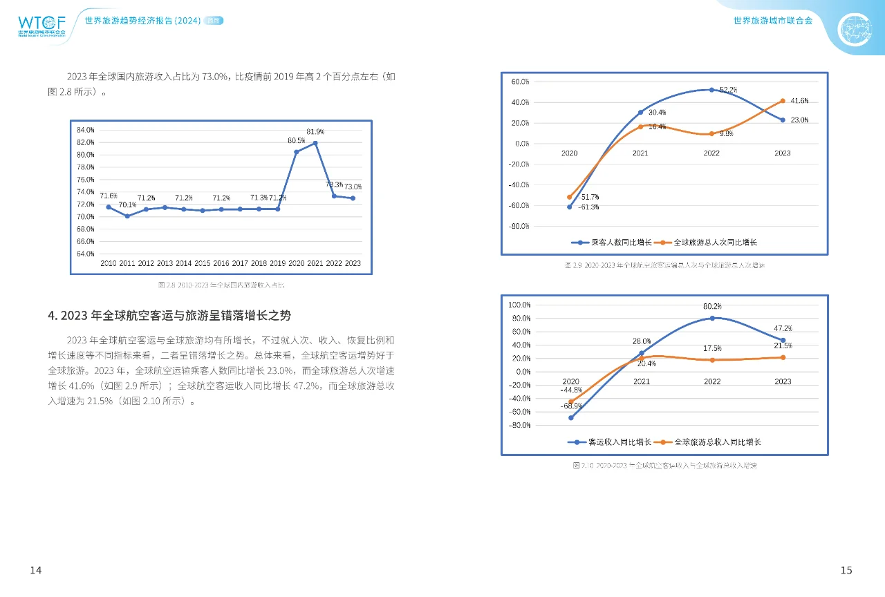 世界旅游经济趋势报告2024简版