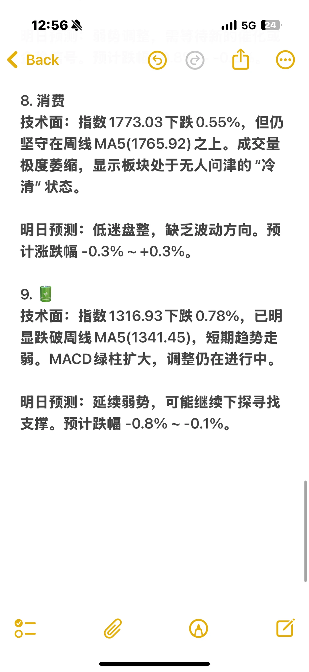 各板块明日走势预测(12.4)