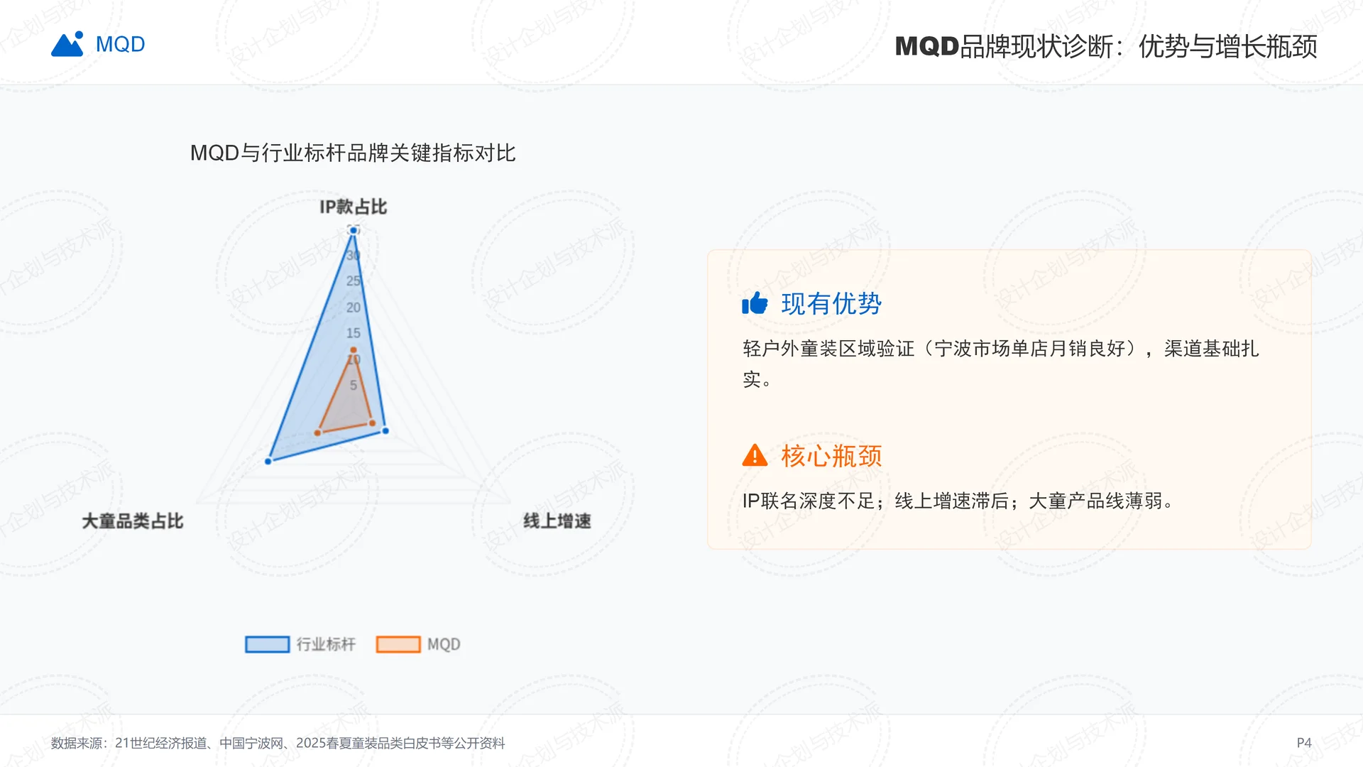 ? MQD二次增长战略全拆解-童装赛道破局