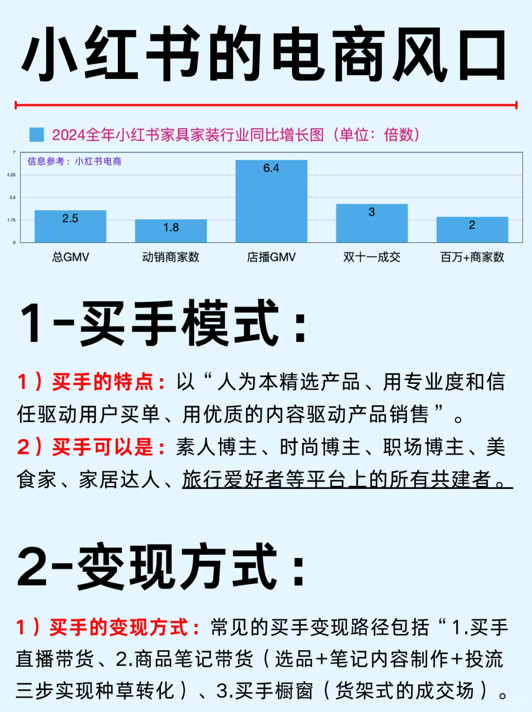 一篇吃透：小红书电商风口及变现红利