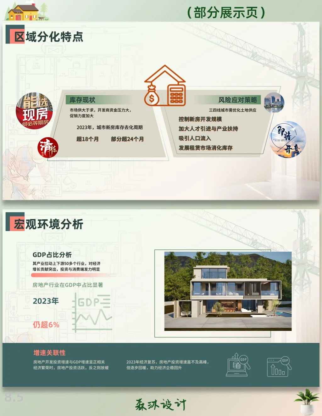 房地产市场现状分析PPT/?调研分析报告
