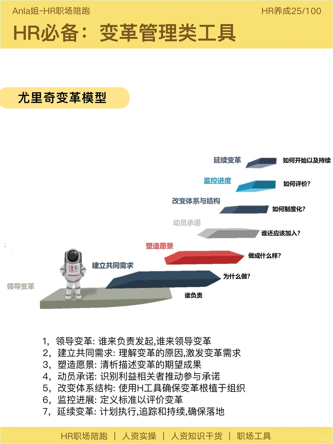 高阶HR必备:战略洞察,组织诊断,变革模型