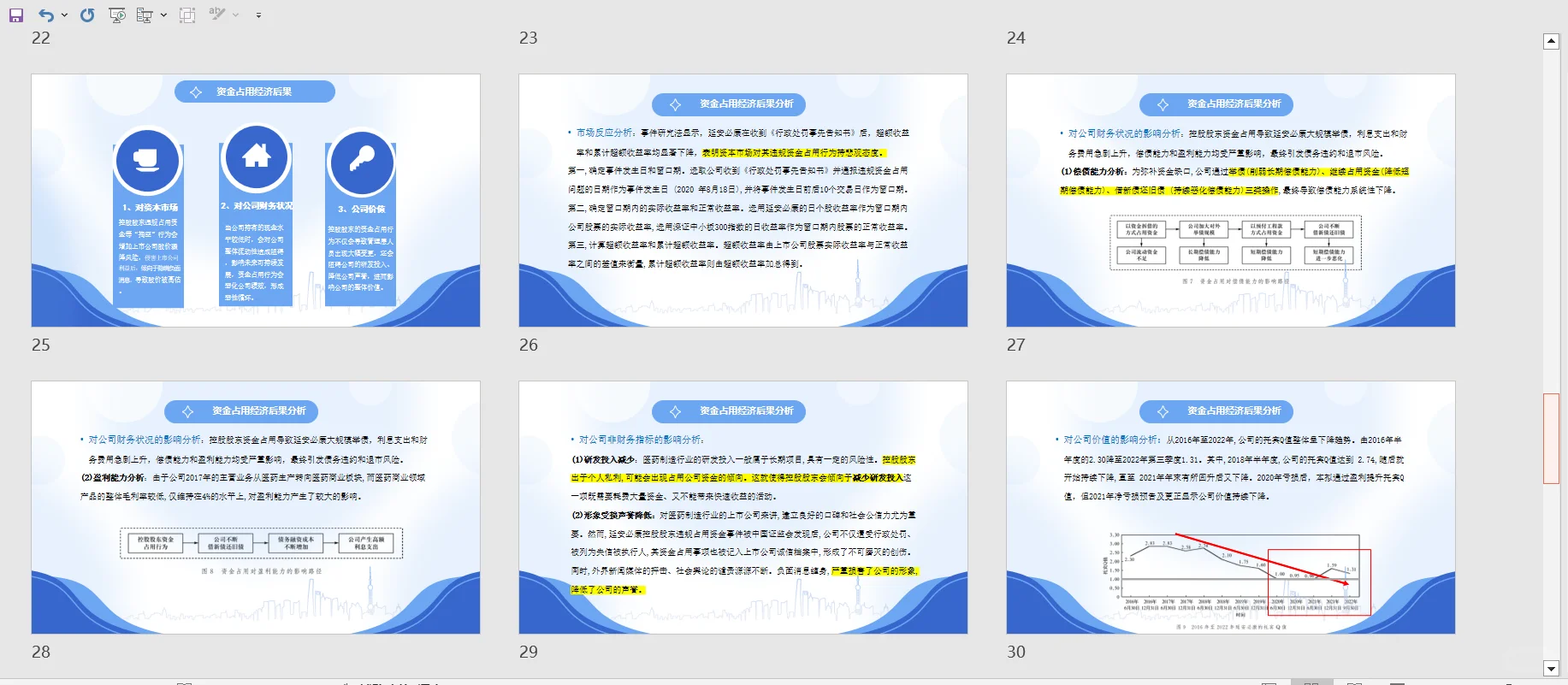 延安必康案例分析ppt