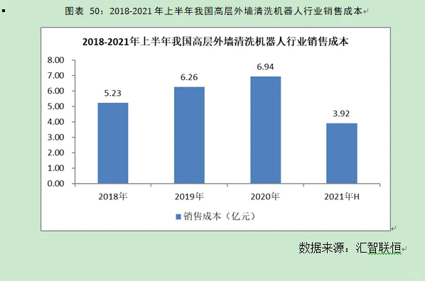 建筑工程装饰行业市场研究与发展前景报告