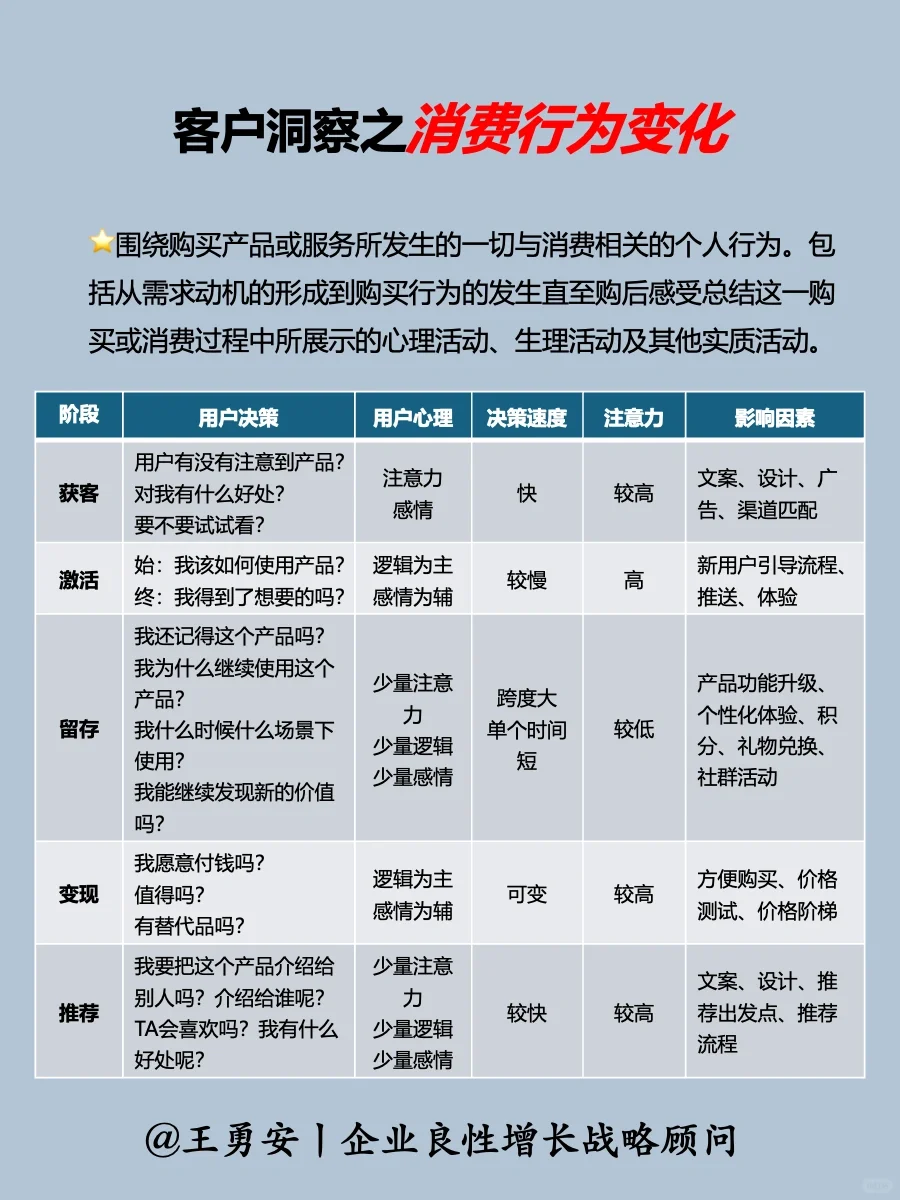 战略:中小企业战略洞察之“看客户”