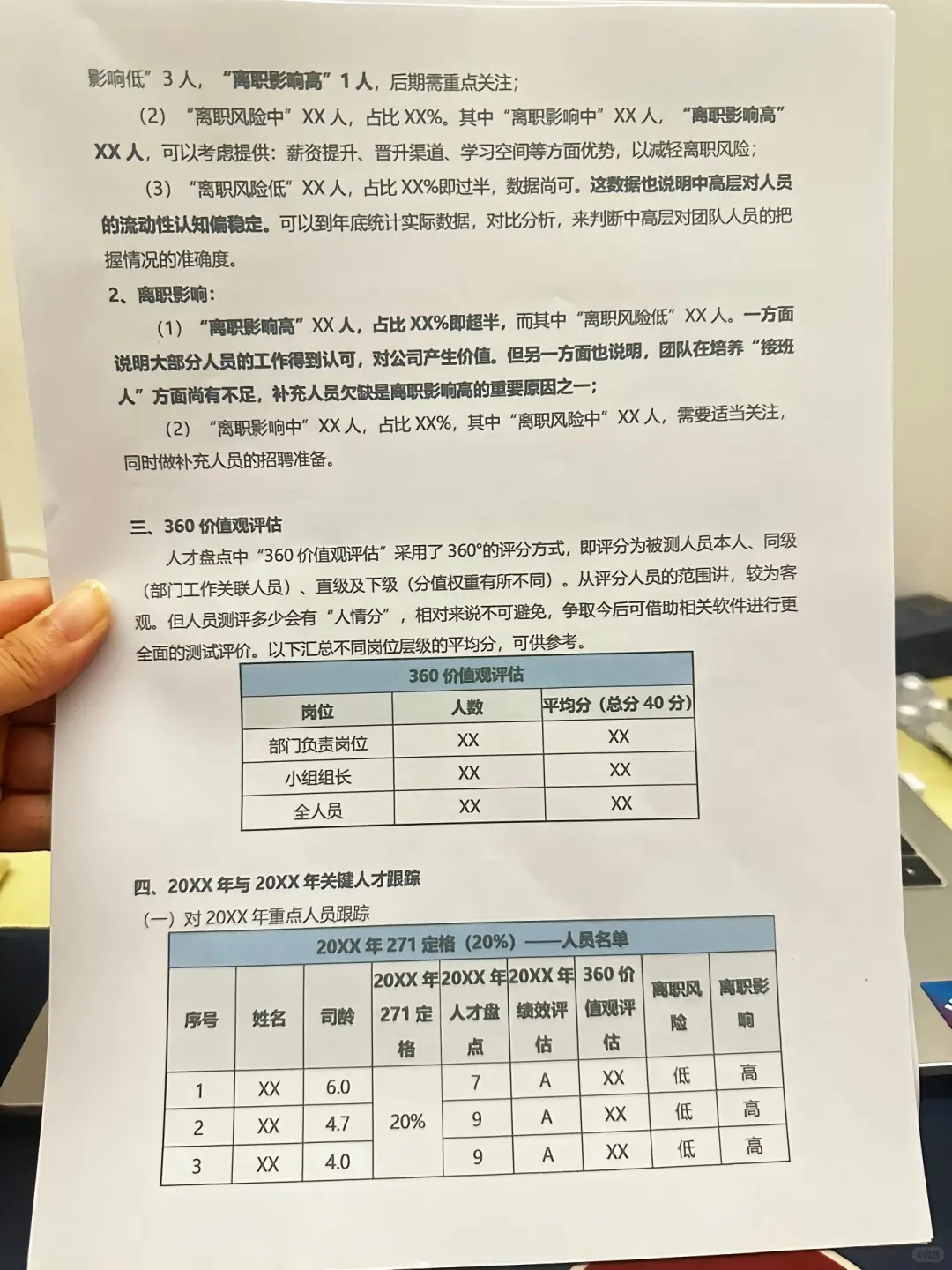 公司人才盘点报告。