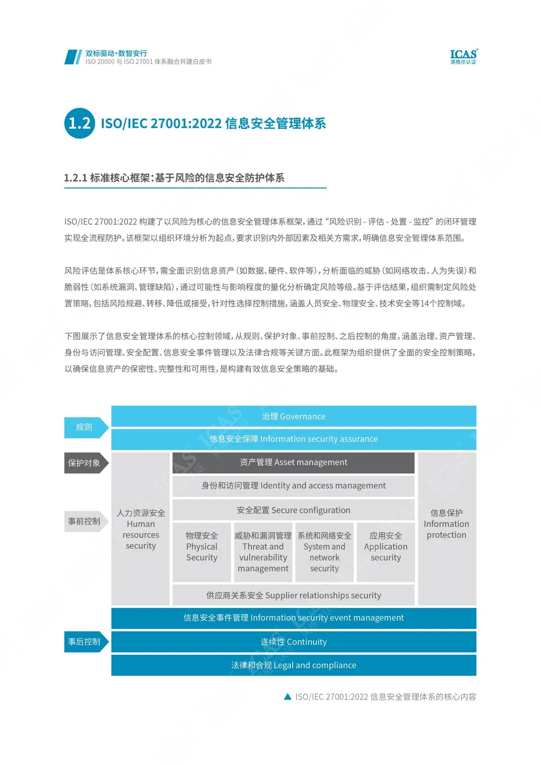 ISO IEC 20000与ISO IEC 27001体系融合