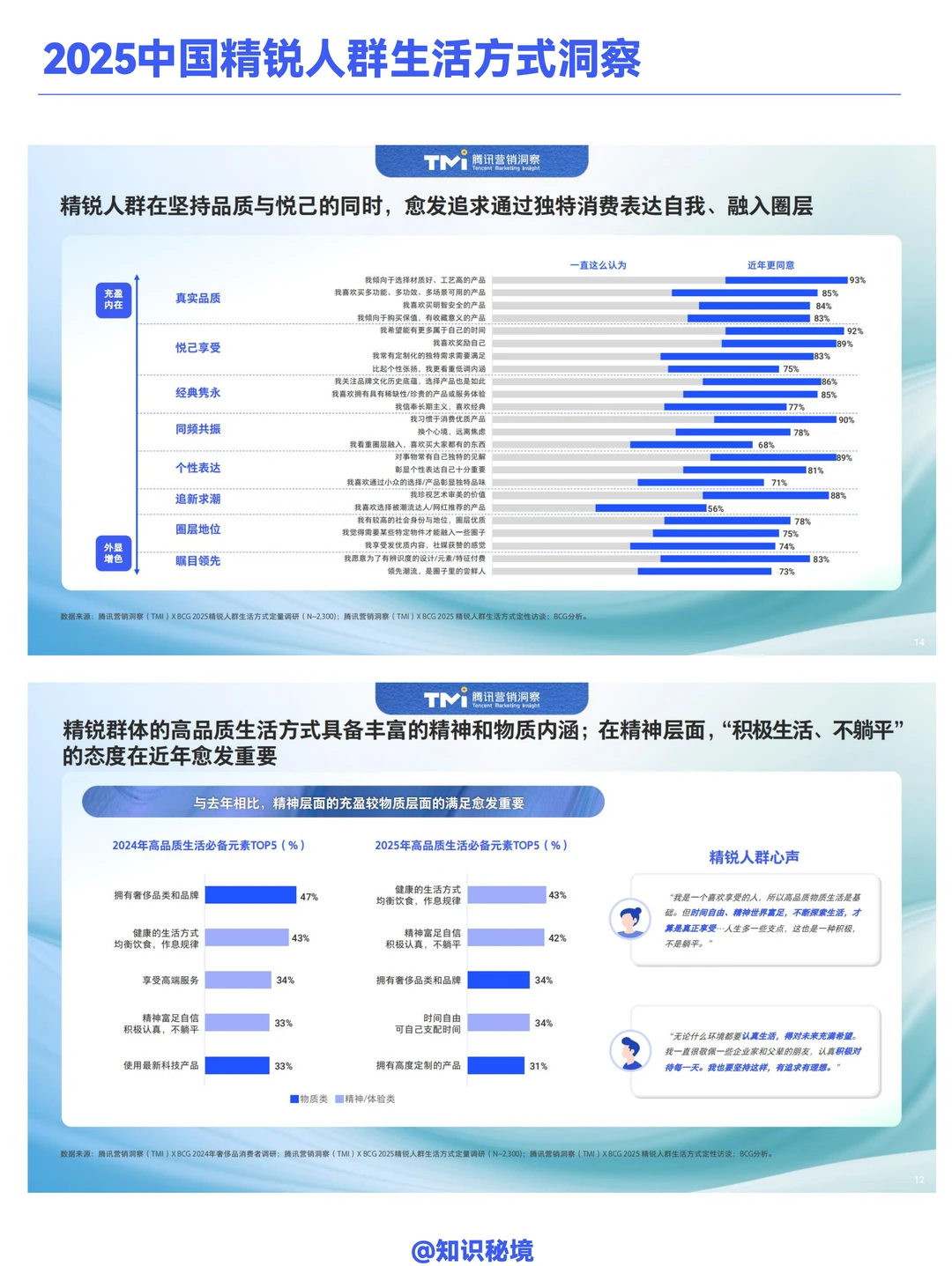 腾讯&BCG:2025中国精锐人群生活方式洞察