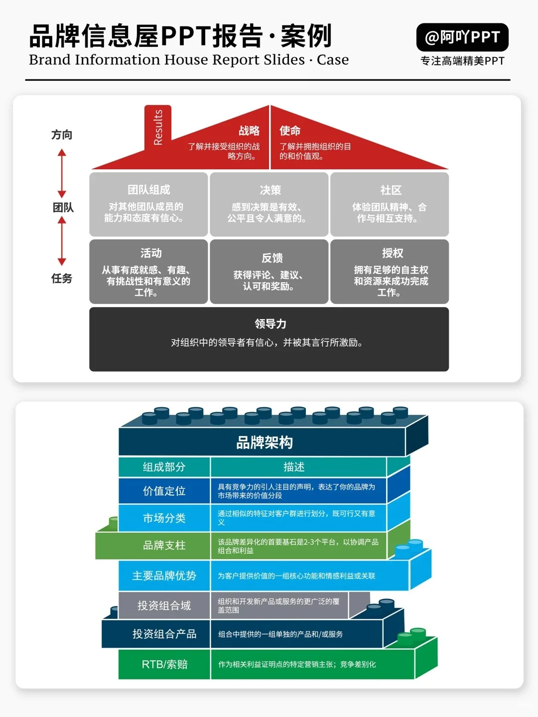 品牌屋模型:企业品牌建设的战略蓝图