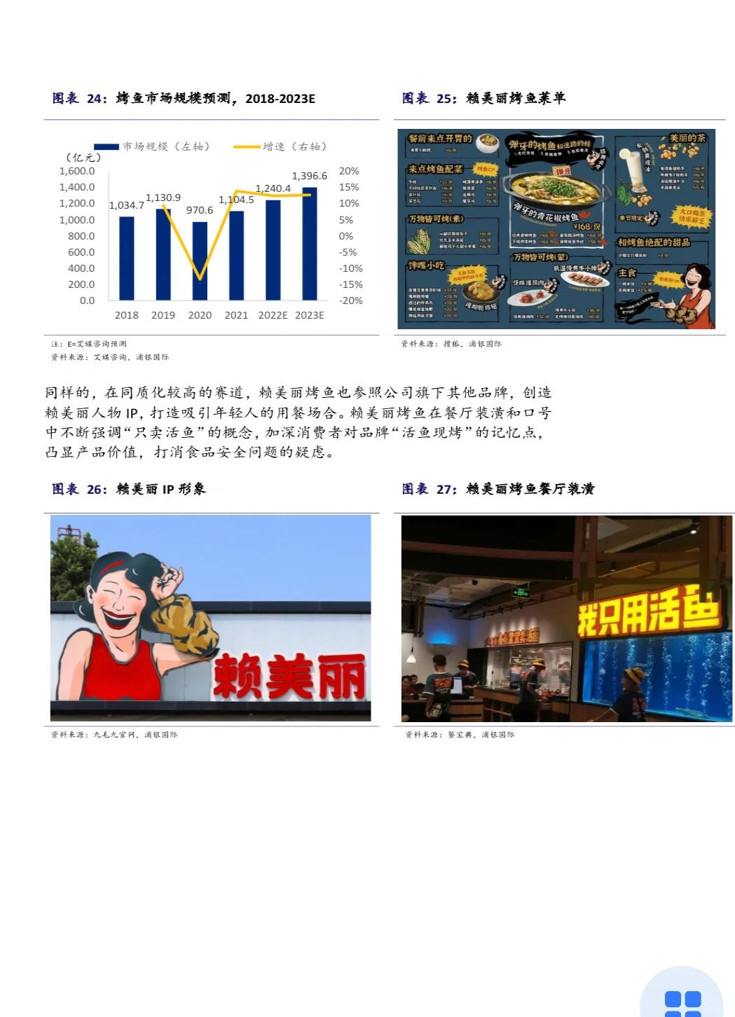 151页|2023中国餐饮行业分析报告