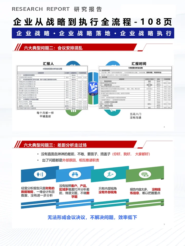 一份资料洞察企业从战略到执行全流程