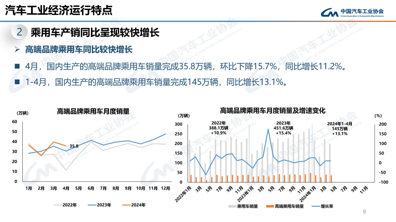 2024年4月中国汽车工业经济运行报告