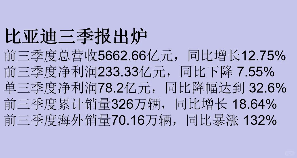 比亚迪2025三季度财报出炉,仍是一路高歌!