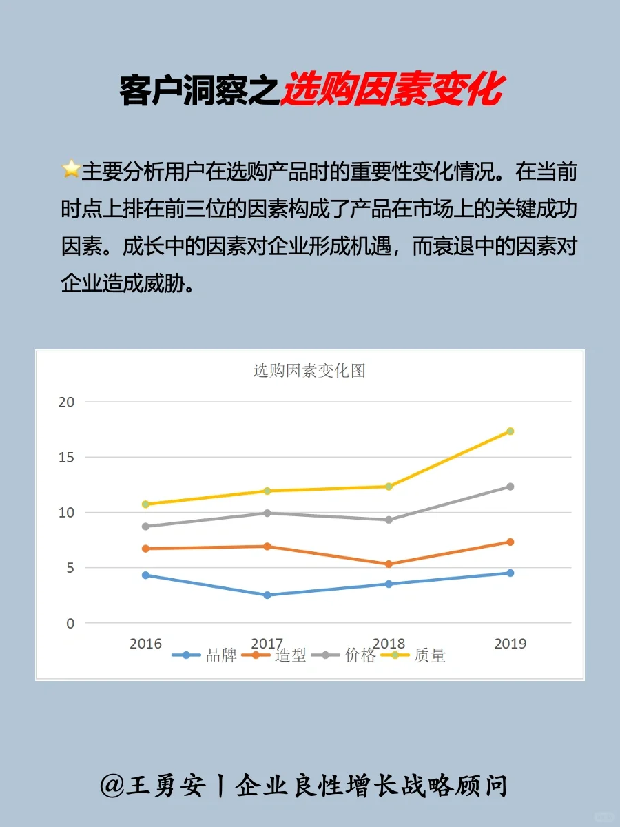 战略:中小企业战略洞察之“看客户”