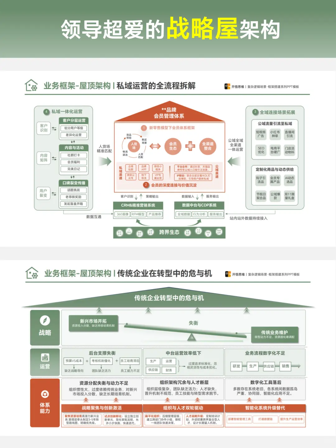 用这个“战略屋”PPT，你的方案一眼高级