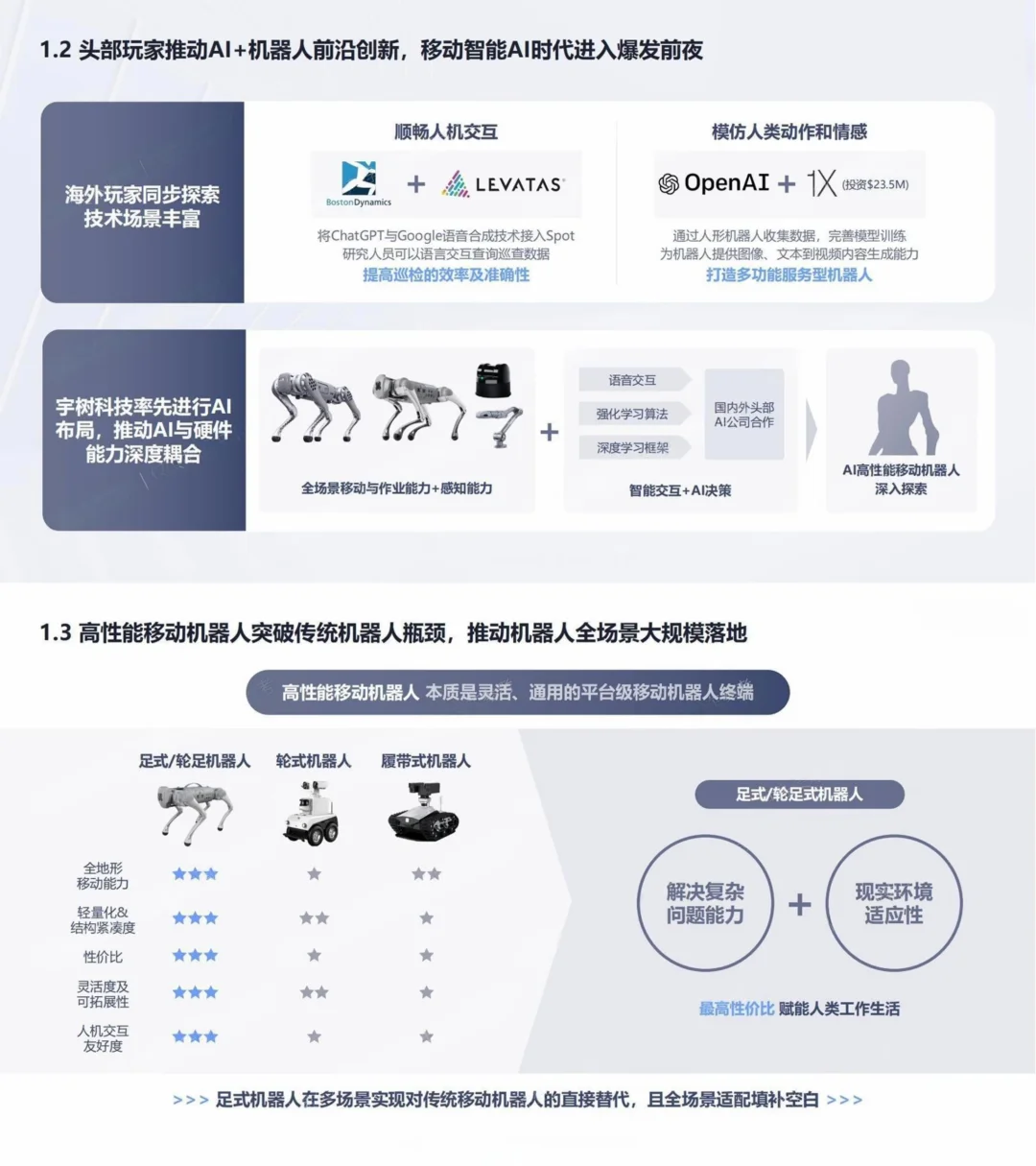 ?宇树科技这份商业计划书,值得细品