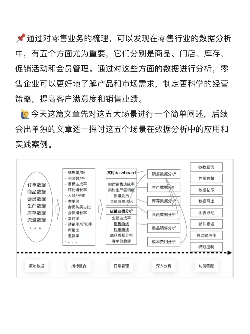 一文看懂零售行业数据分析的五大场景❗