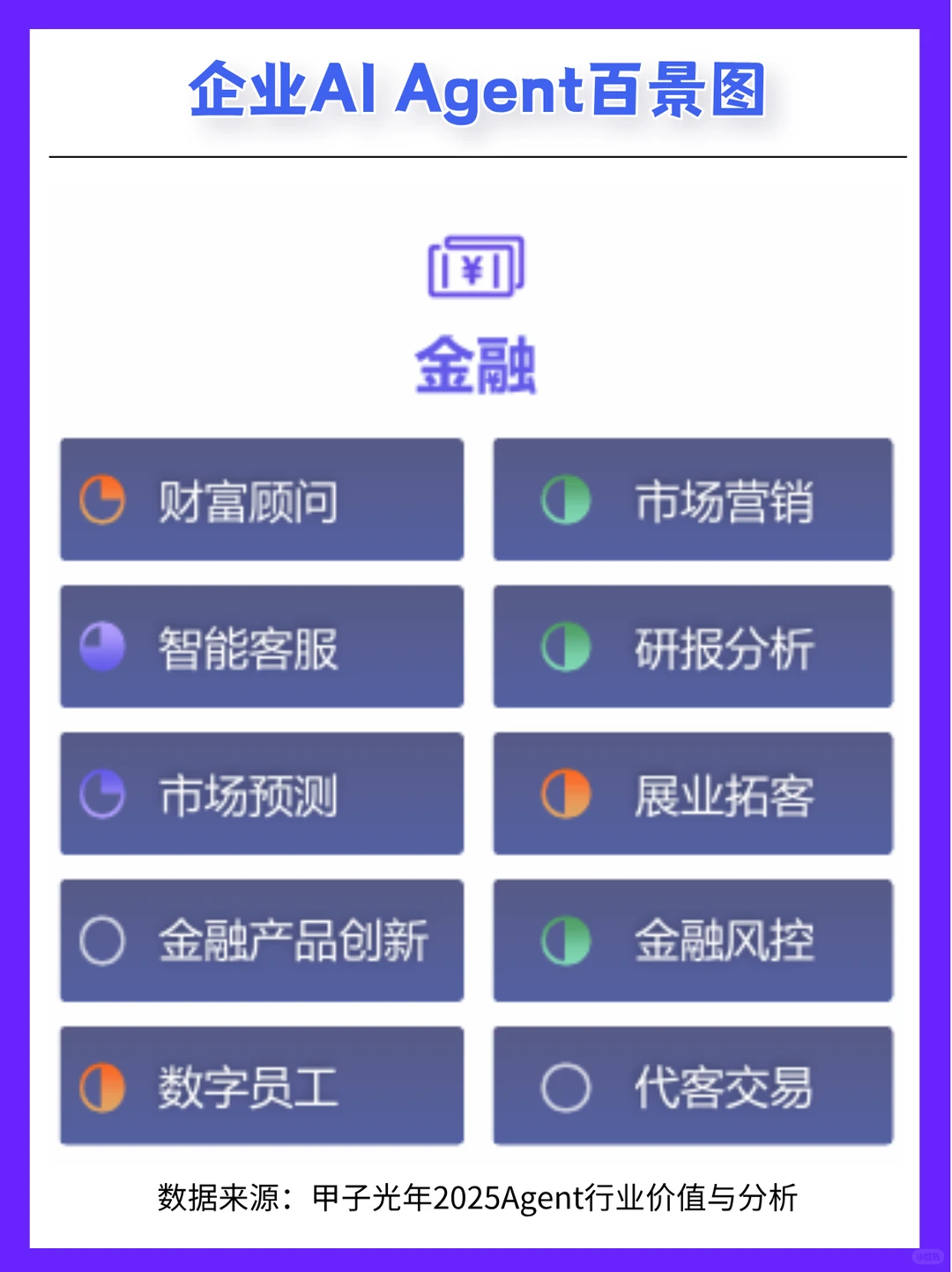 甲子光年2025报告| 企业AI Agent百景图
